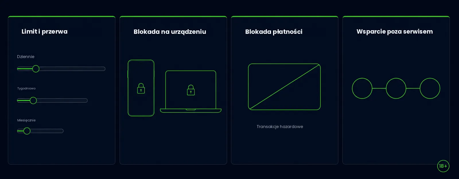 Narzędzia kontroli gry: limit, przerwa, blokada urządzenia i płatności